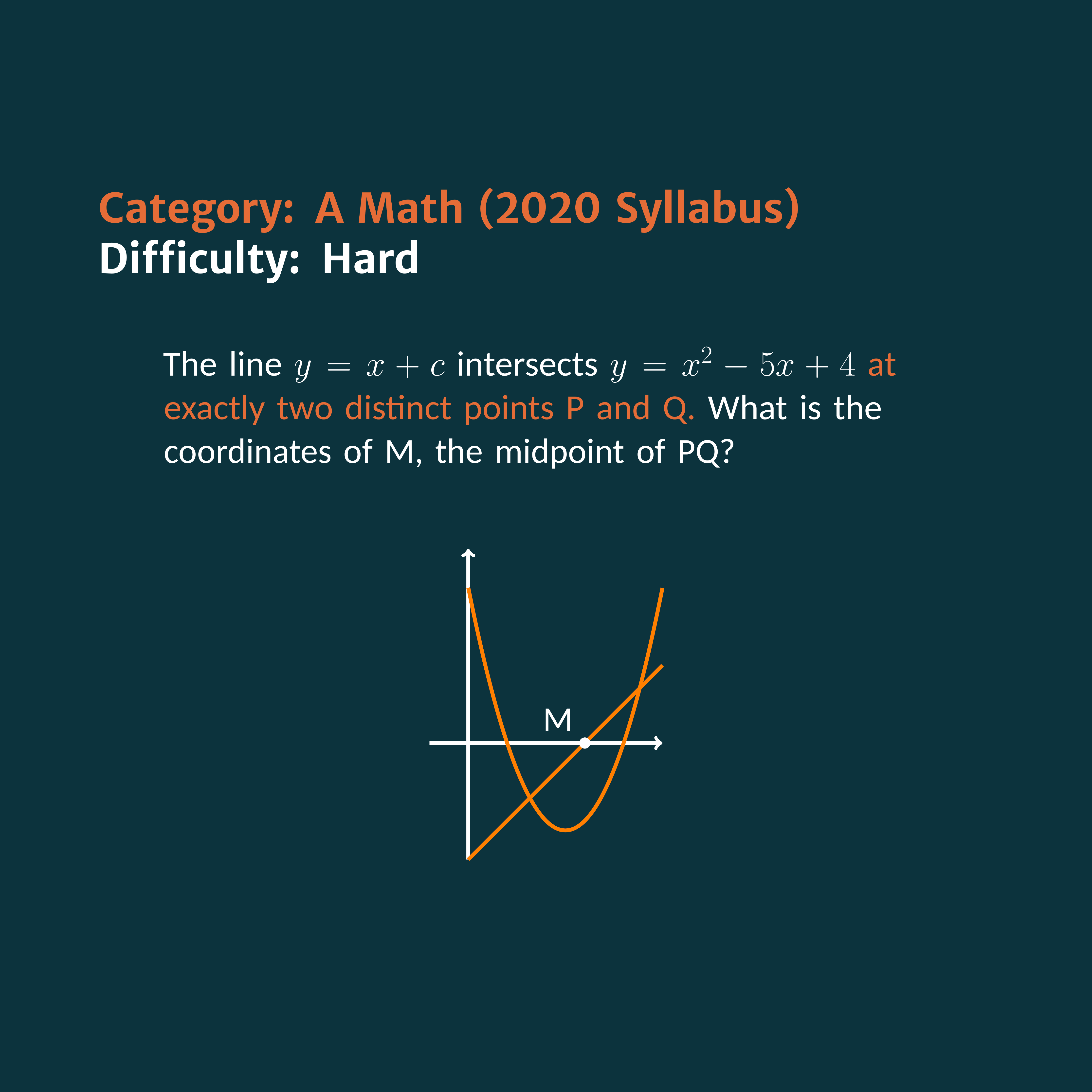 Nice shortcut using sum of roots of a polynomial
