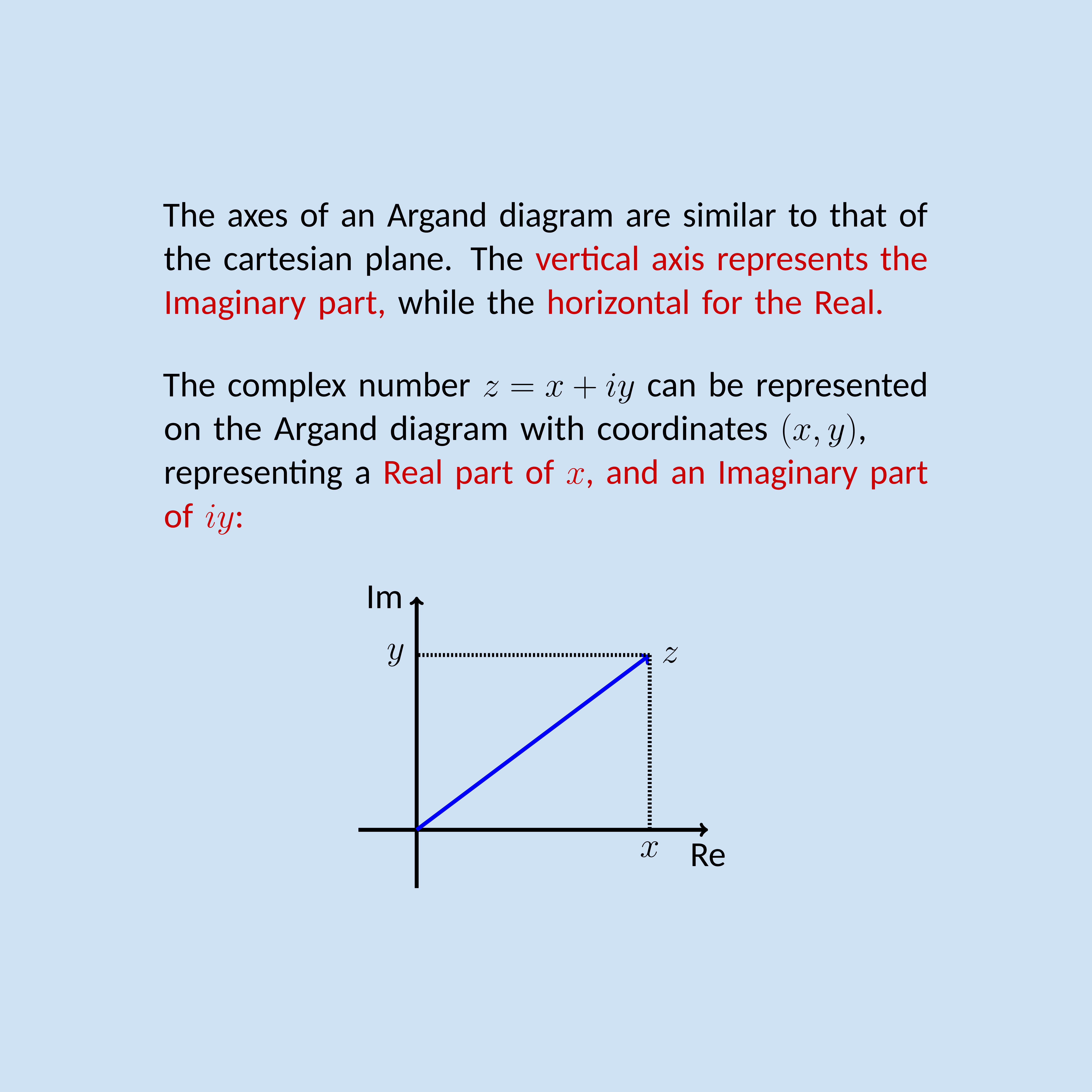 Complex Numbers and the Argand Diagram - Page 3